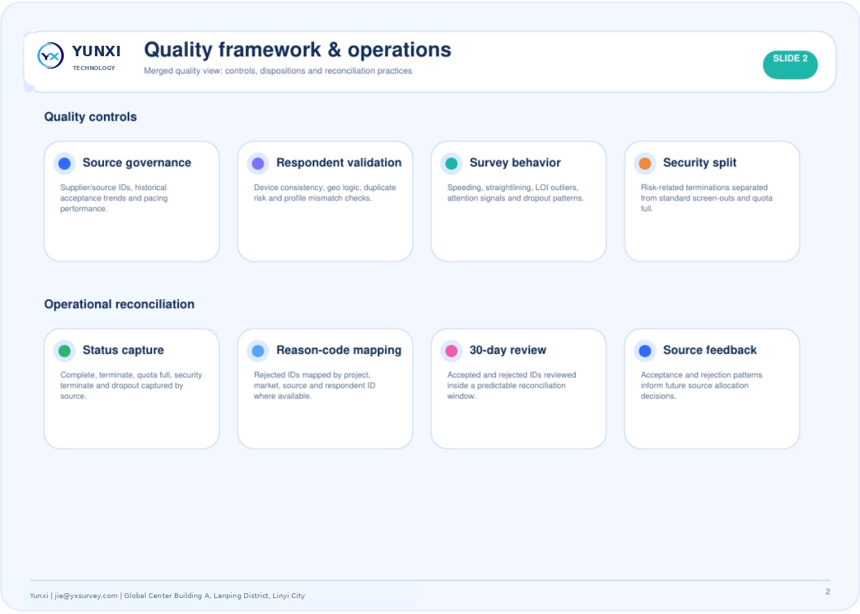 Quality framework and operations