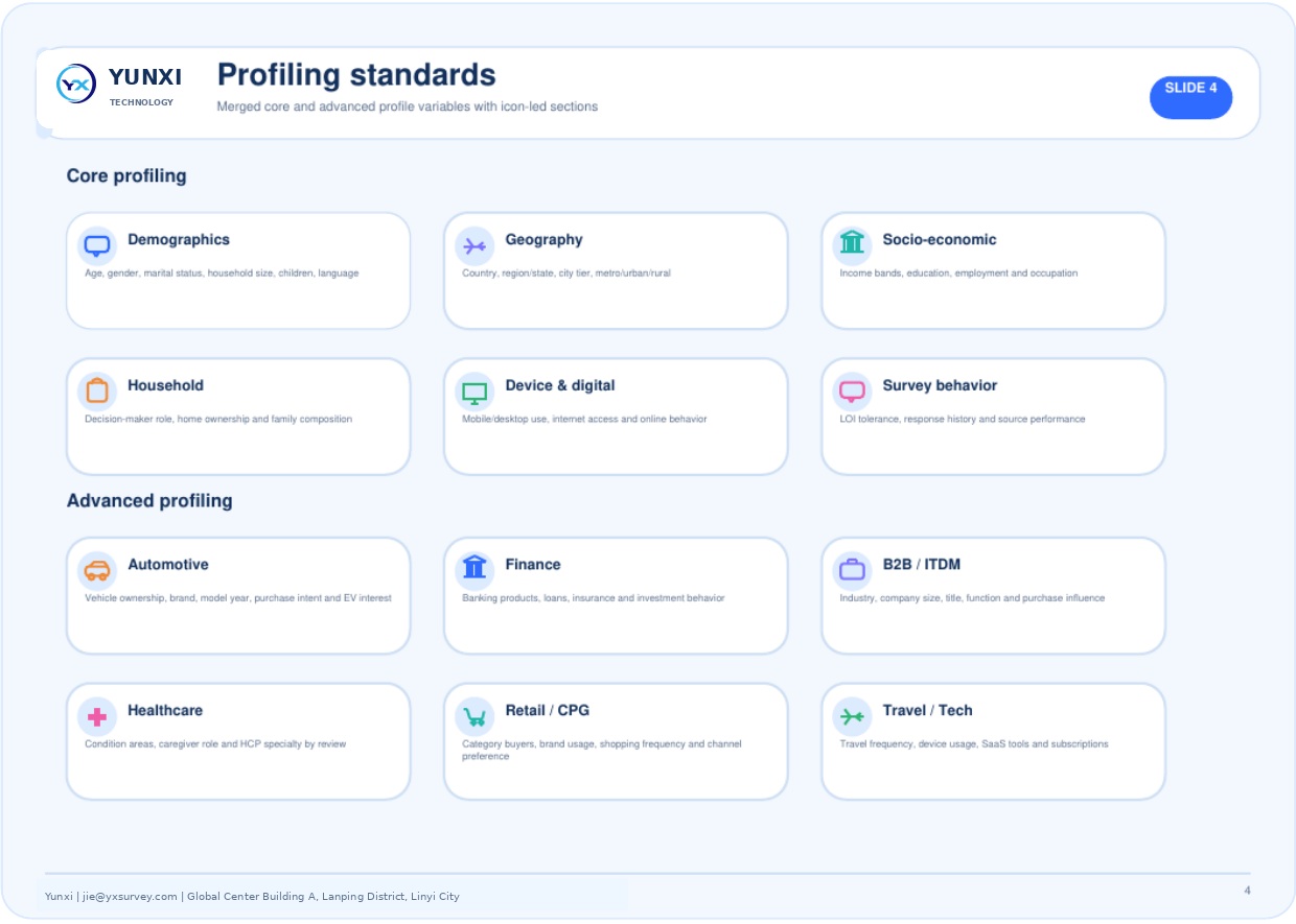 Profiling standards