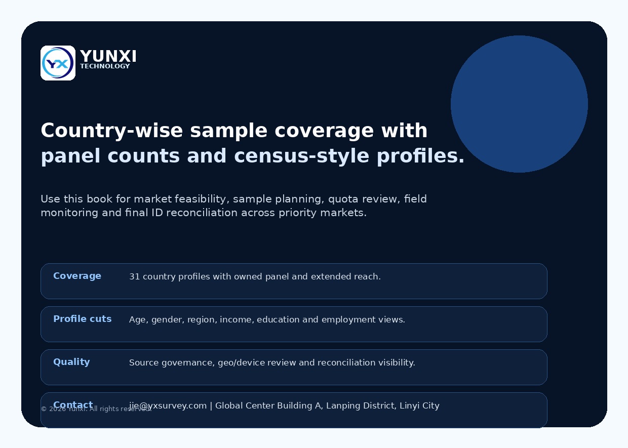 Summary and contact